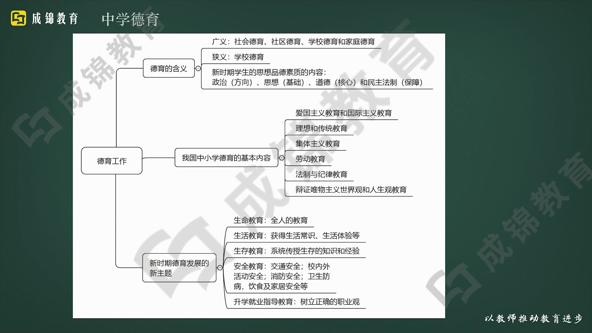 【2020教师资格笔试】中学德育工作与过程哔哩哔哩bilibili