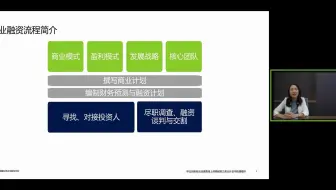商业计划书梳理精讲