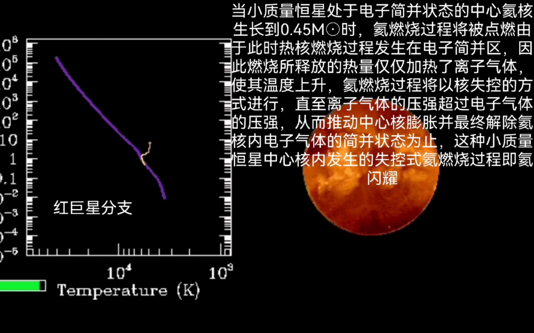 【科普】介绍一下低质量恒星的氦闪耀阶段哔哩哔哩bilibili