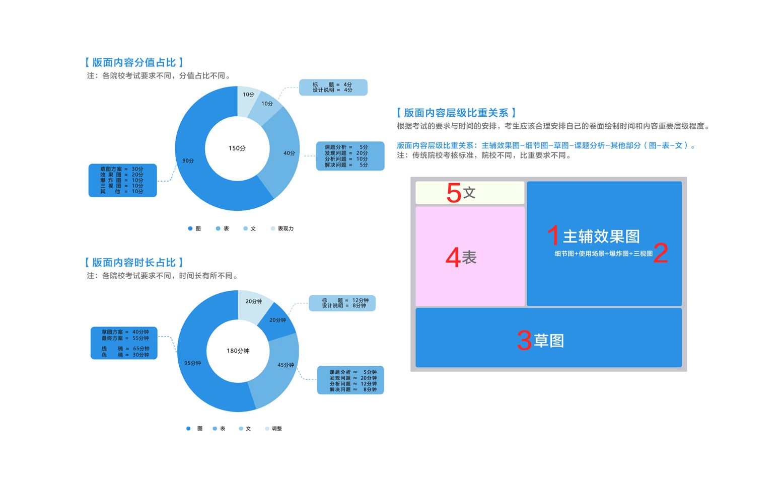 【黄山首绘/硕仕工厂】52版面内容层级比重关系工业设计/产品设计 快题+史论+英语+政治考研手绘哔哩哔哩bilibili