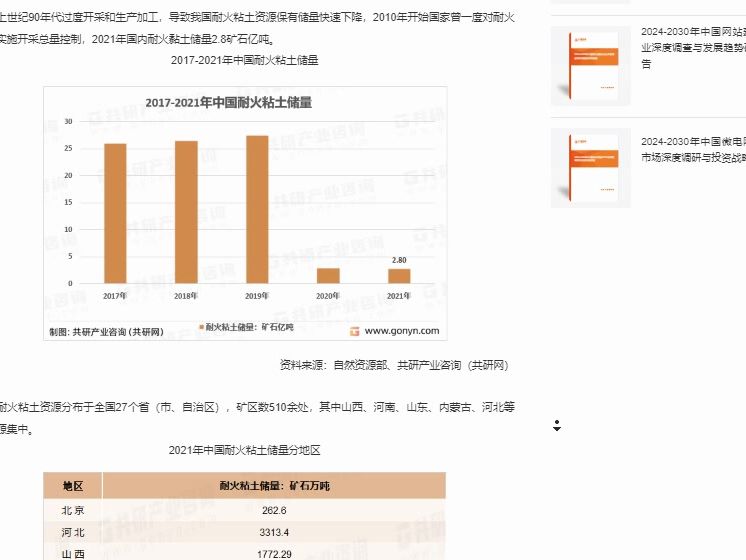 共研网调研2022年中国耐火粘土储量现状及分省市储量区域分布哔哩哔哩bilibili