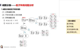 【减数分裂-配子种类分析】