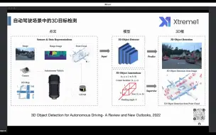 Download Video: 3D目标检测的数据标注/算法讲解/训练调优全系列闭环