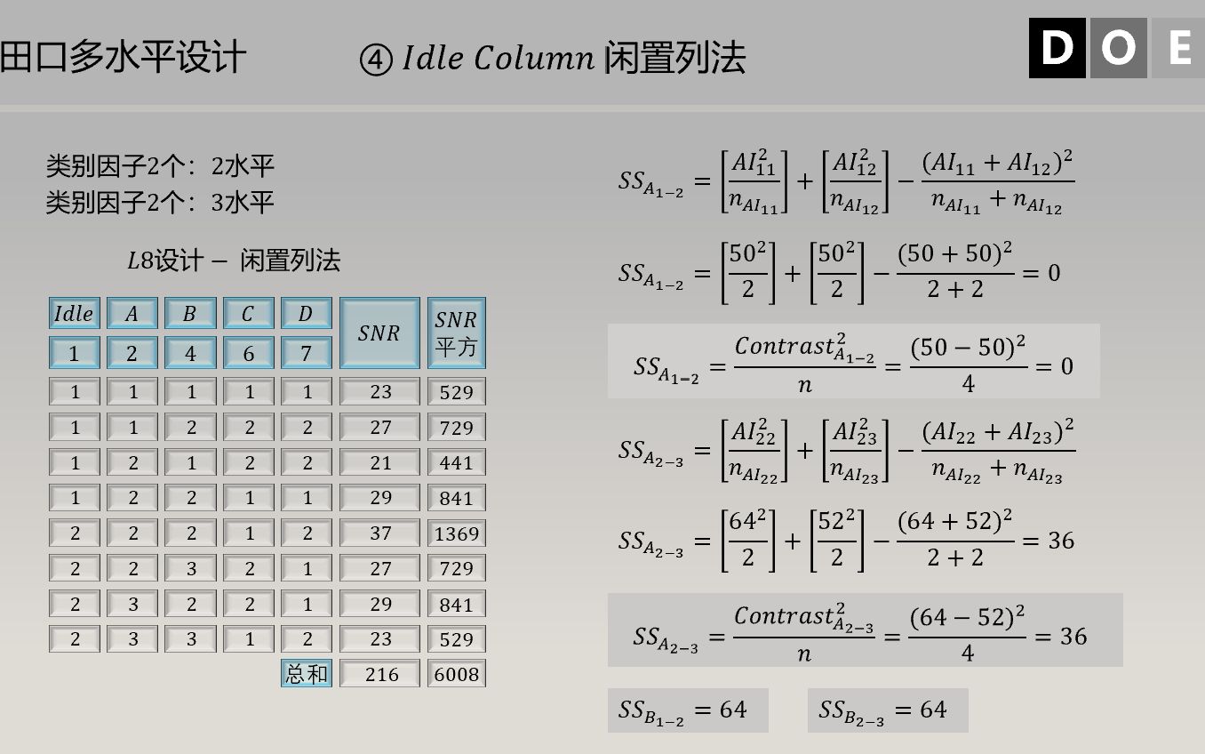 [图]统计学与质量108 - DOE实验设计(27) - 田口方法05 多水平与多响应