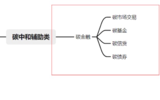 碳金融哪些事!哔哩哔哩bilibili