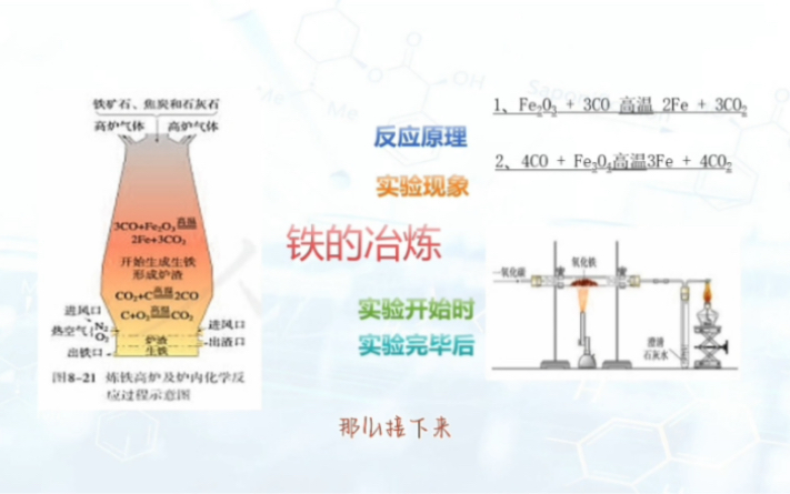 [图]【初中化学】铁的冶炼，实验常考题型，你掌握了吗？