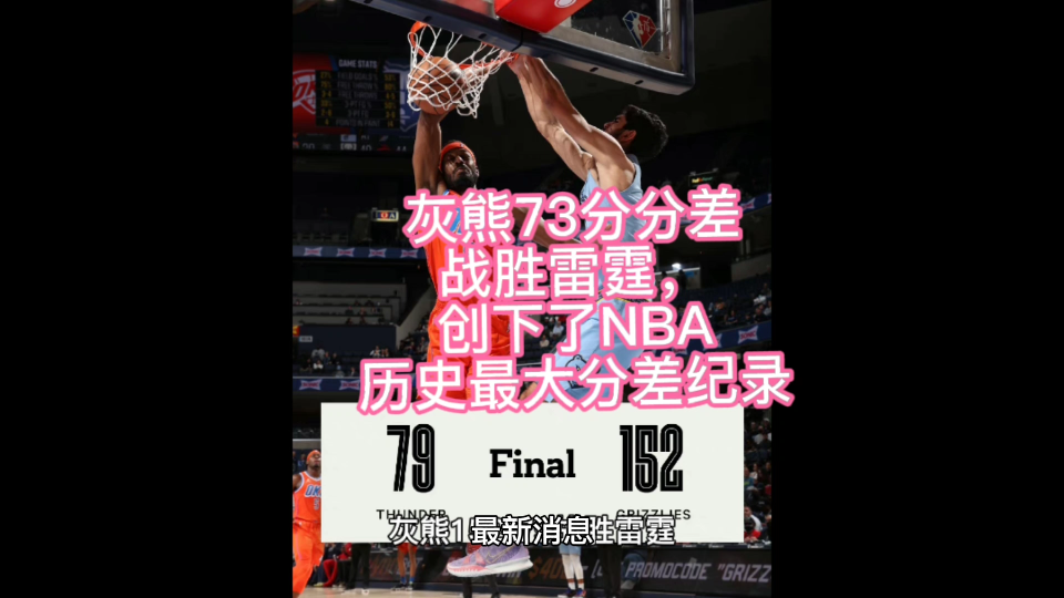 灰熊73分优势战胜雷霆,刷新了NBA历史最大分差纪录哔哩哔哩bilibili