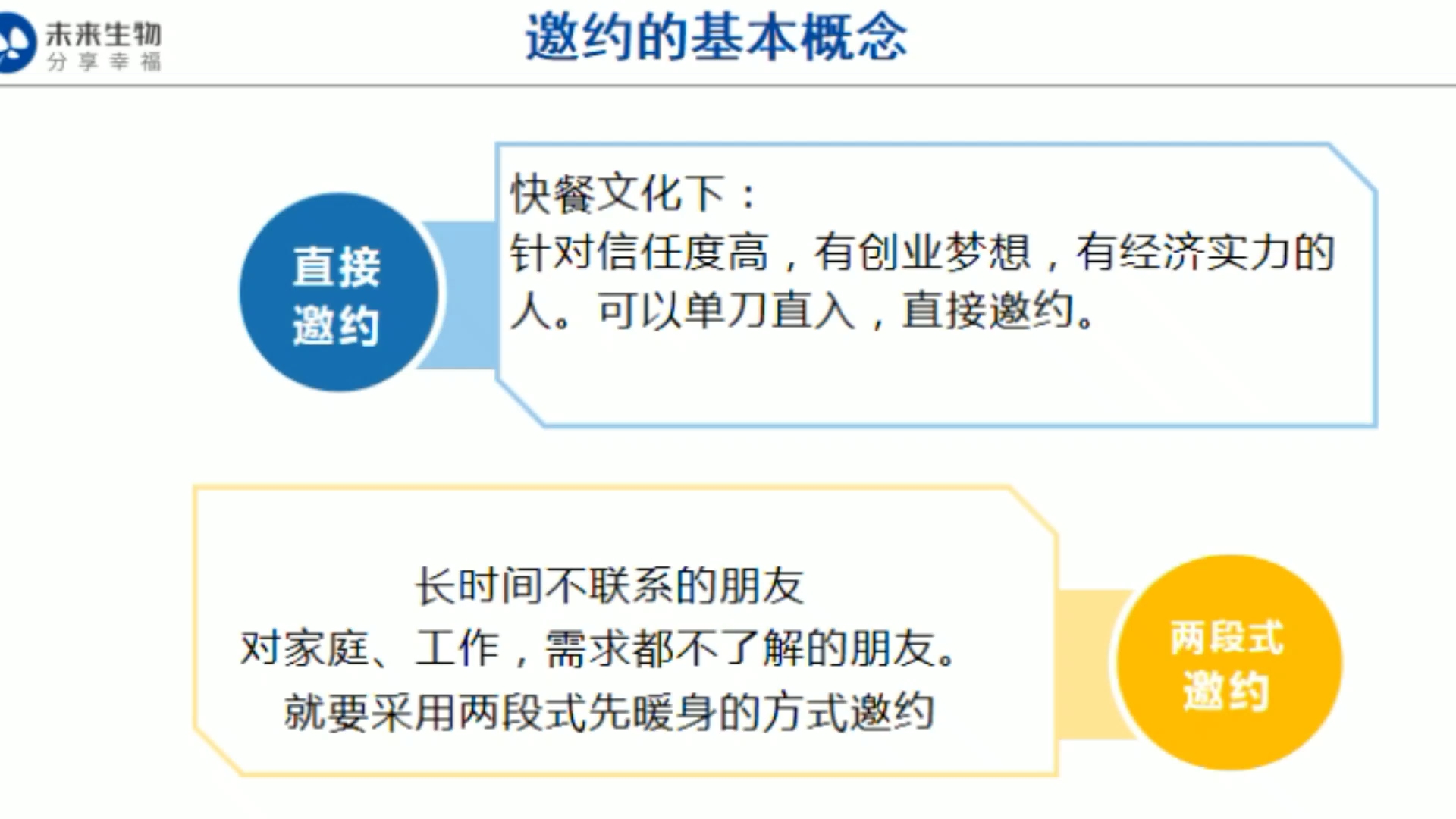 新手启动:1.如何有效邀约哔哩哔哩bilibili