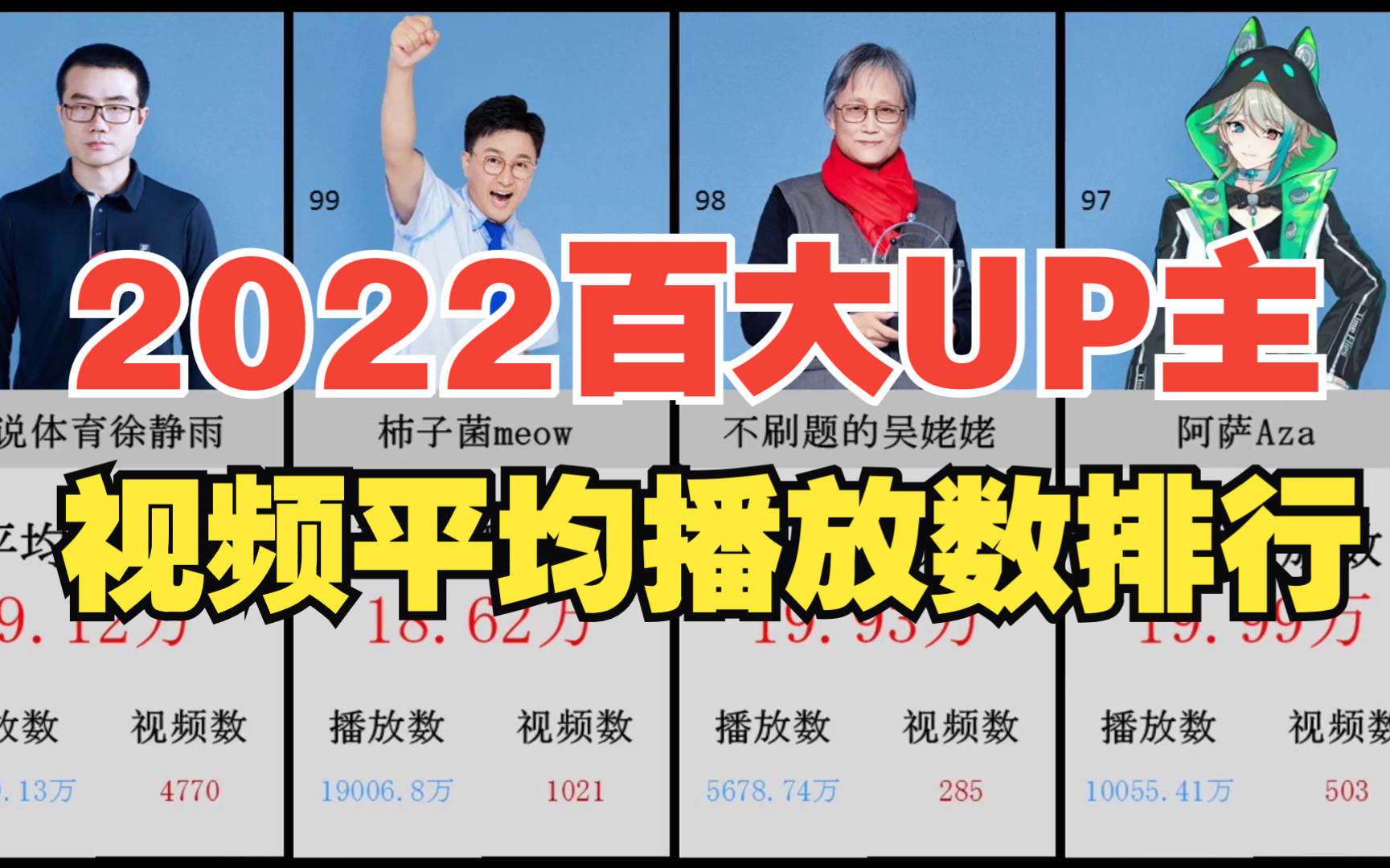 [图]2022年百大UP主的视频平均播放数排行