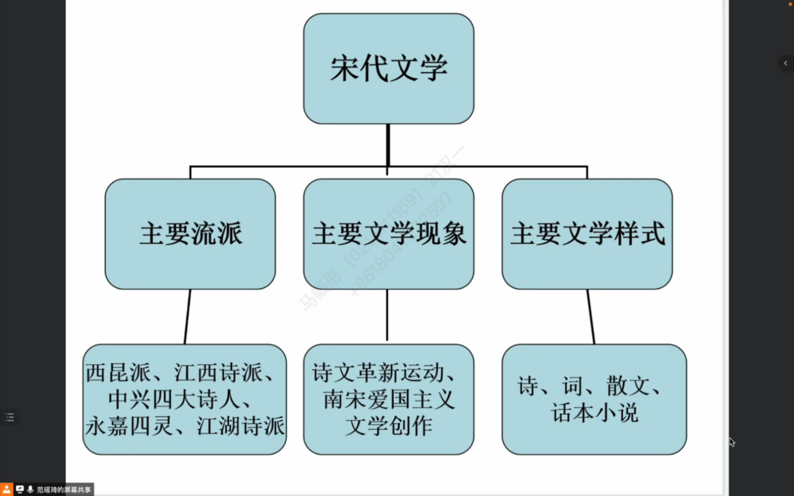 [图]宋代阶段特征