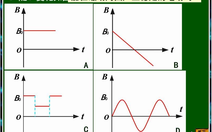 [图]（19秒）电磁场理论练习（动画）
