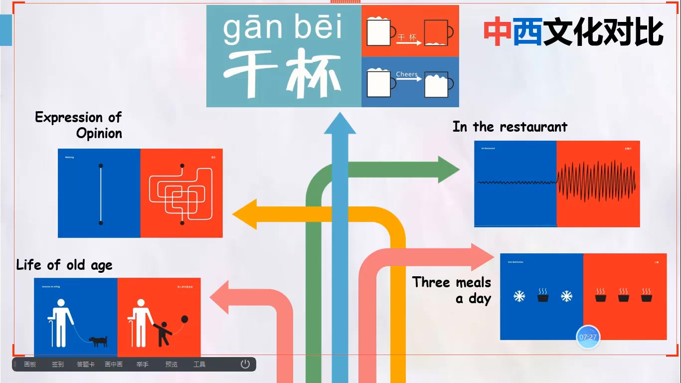 [图]【对外汉语教师课程】-跨文化交际讲座：教你怎么与外国人有效沟通！