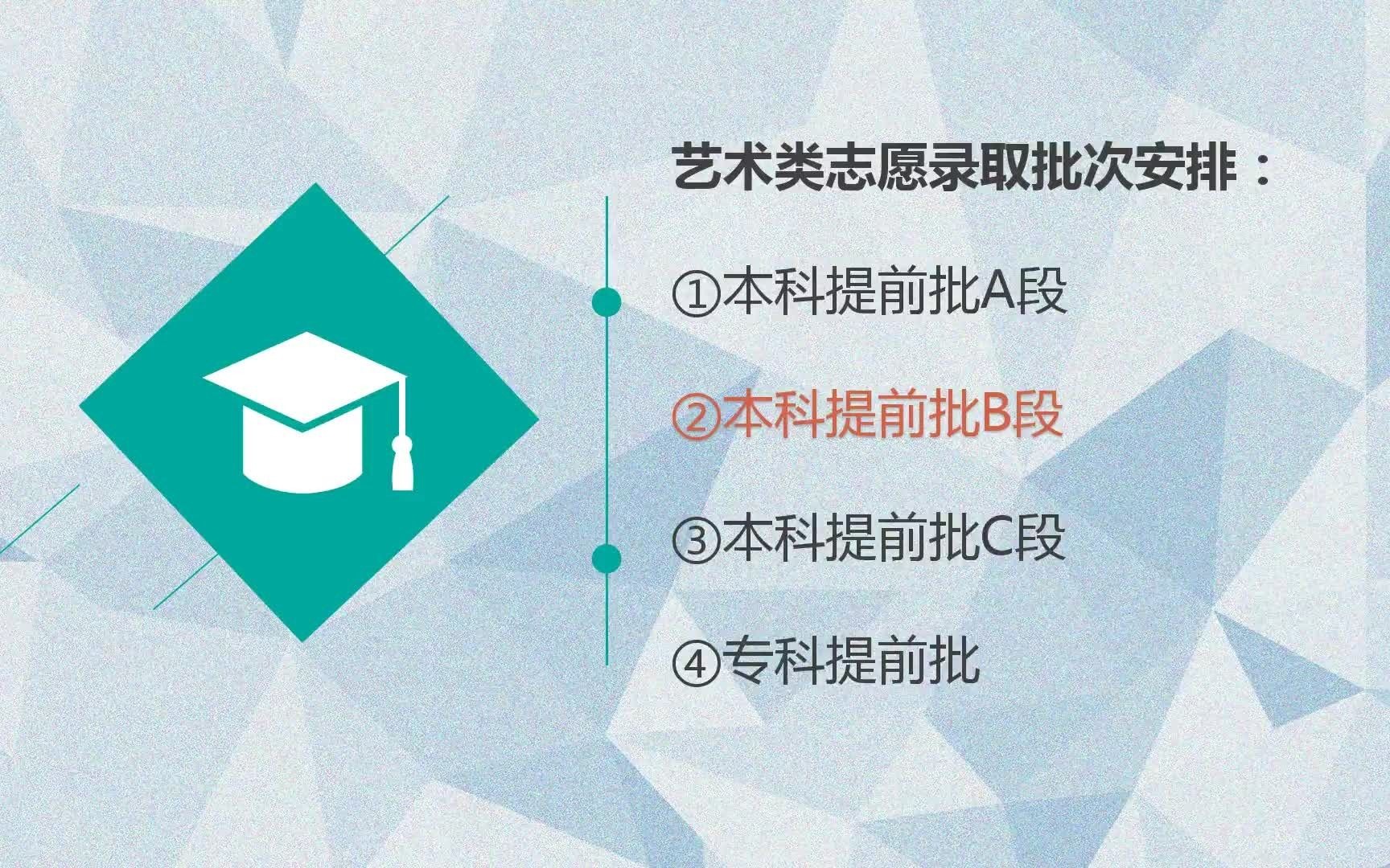 河北新高考2021美术生怎么填报志愿?艺考志愿填报——政策解读哔哩哔哩bilibili