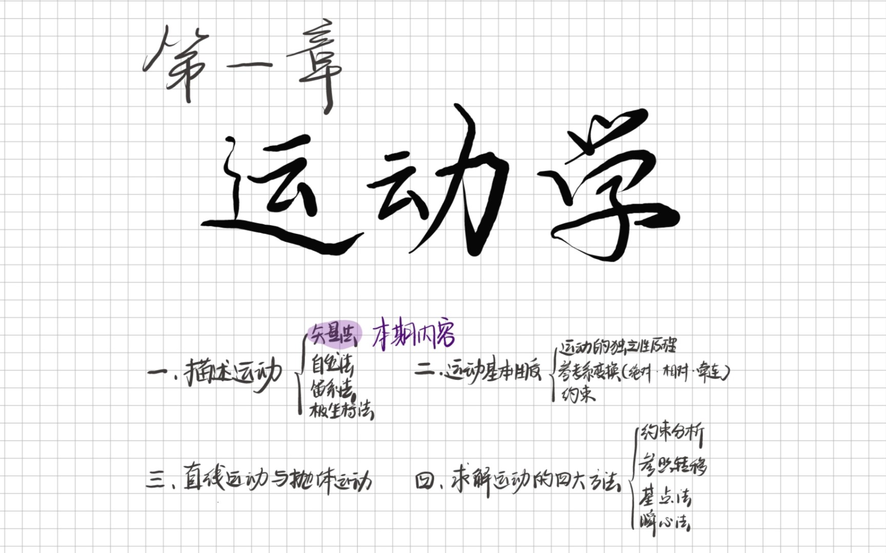 [图]【物理竞赛】运动学——描述运动的矢量法+运动本质之运动基本参量