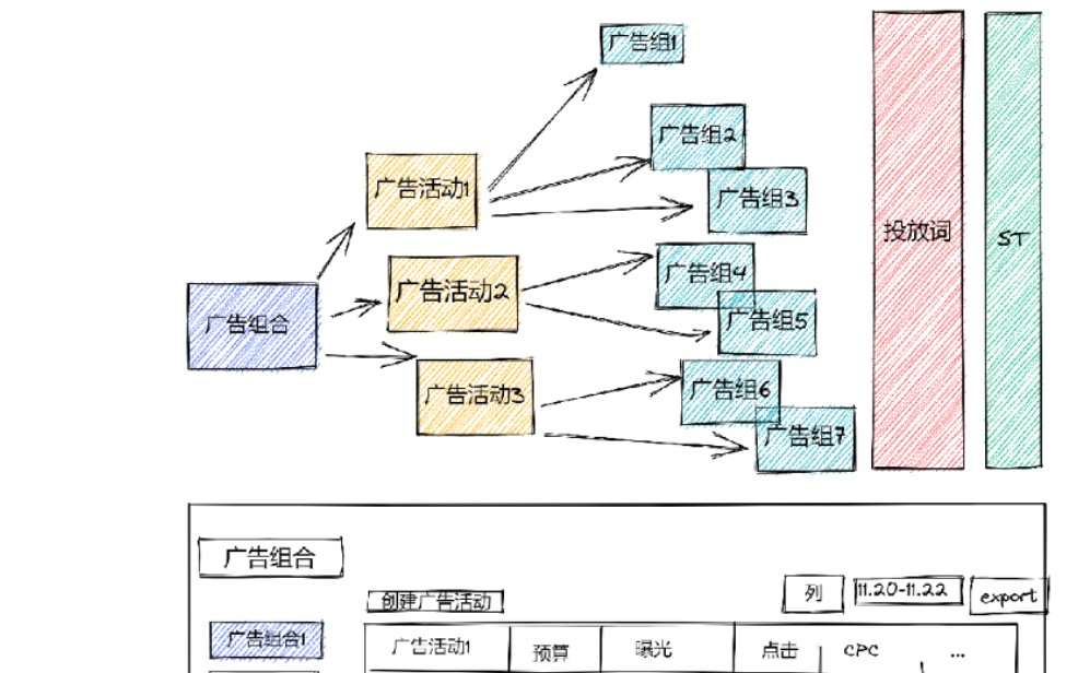 亚马逊运营助理必看!亚马逊广告基础(教学)!哔哩哔哩bilibili