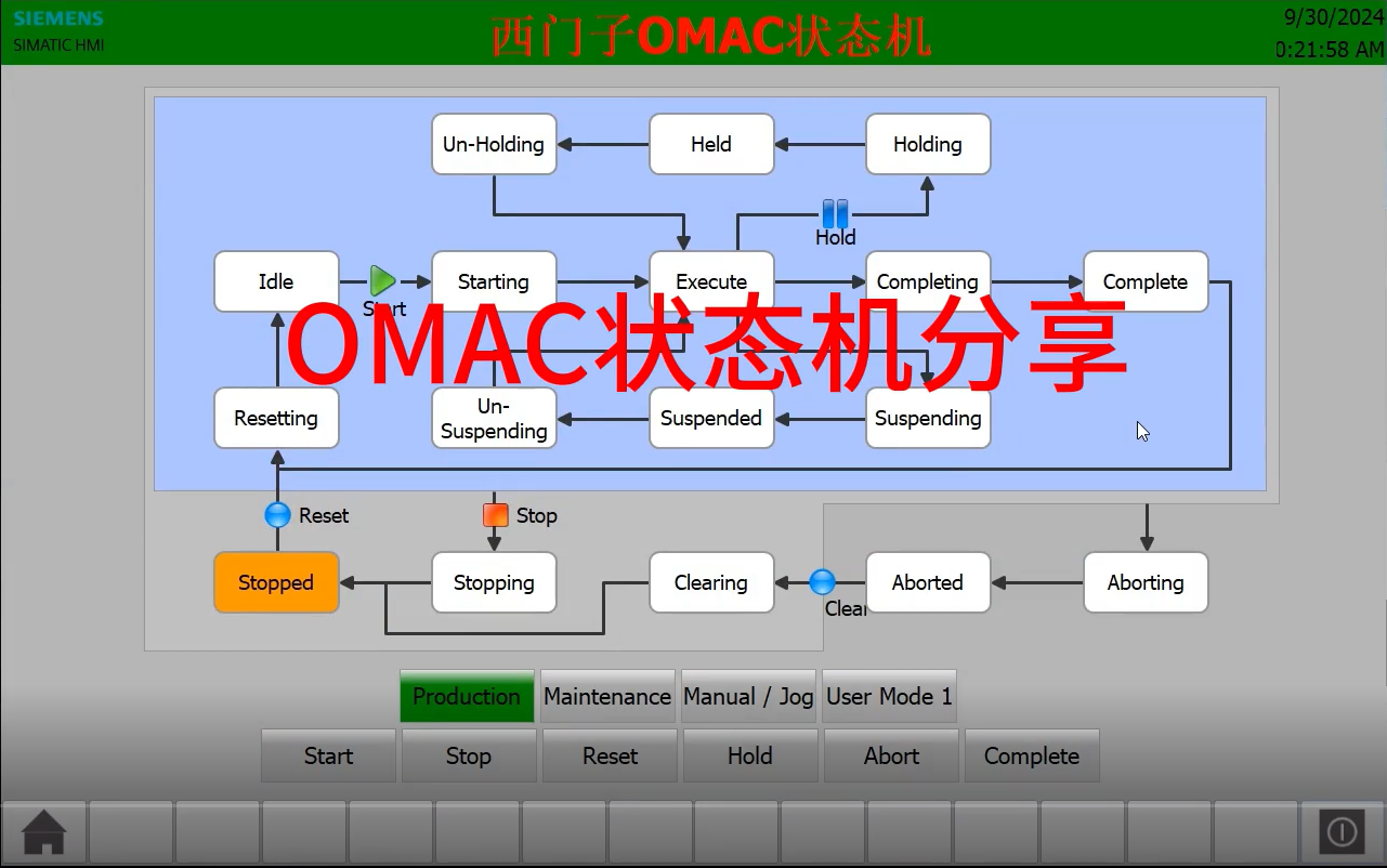 西门子OMAC状态机编程方法讲解视频哔哩哔哩bilibili