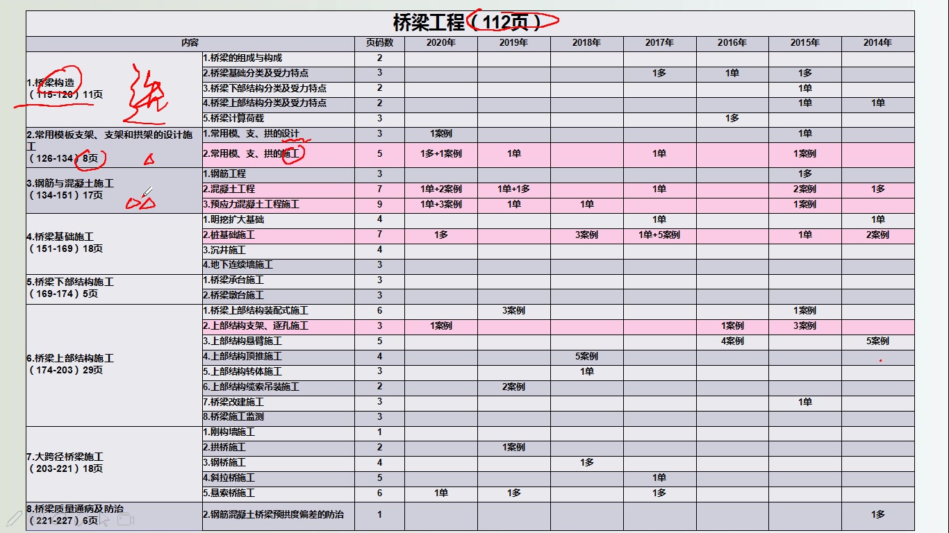 2021一建公路精讲22(桥梁的组成与类型)哔哩哔哩bilibili