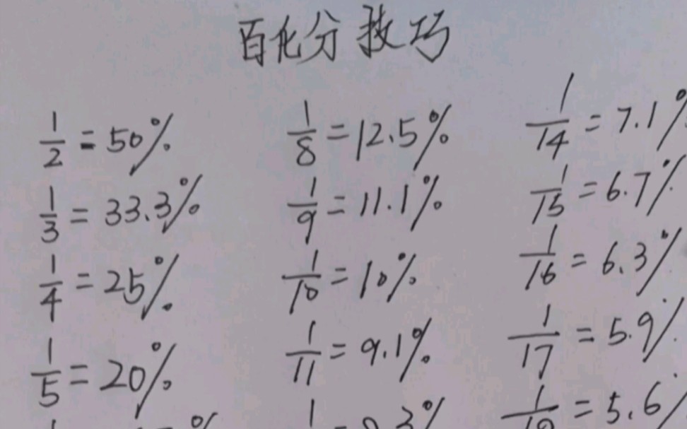 [图]资料分析速算技巧（二）百化分不需要死记硬背，背后的6个小技巧分享给大家。