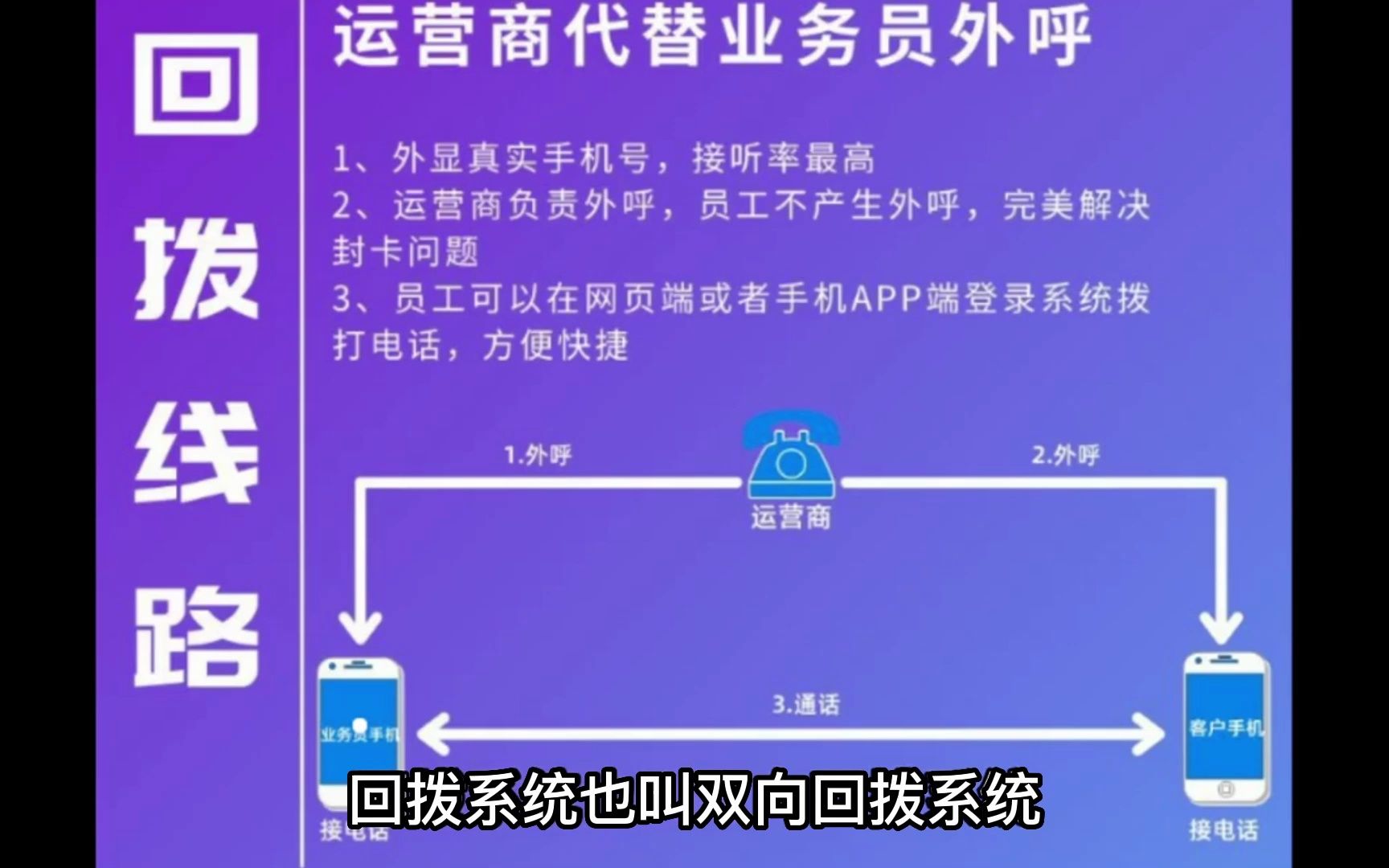 外呼系统常见线路之回拨系统,轻松解决封号问题