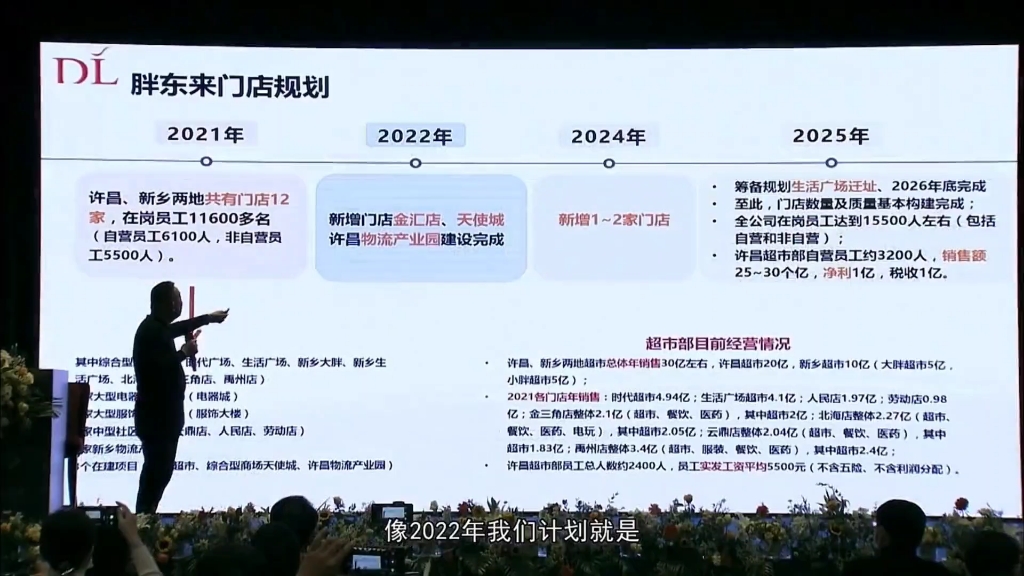 东来哥私享会|关于胖东来2022年2025年期间门店规划.#河南 #胖东来 #企业管理哔哩哔哩bilibili