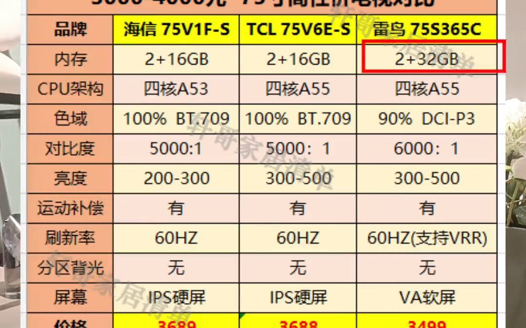 75寸电视推荐,各个价位的性价比之王都是哪些?今天帮大家分析一波~哔哩哔哩bilibili