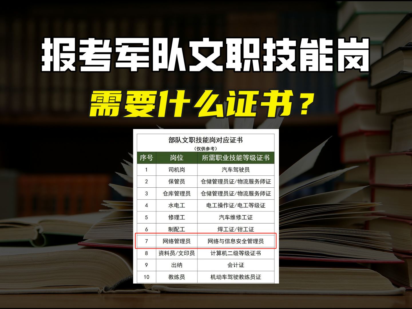 报考军队文职技能岗需要什么证书?两类证书,看看你有哪个?哔哩哔哩bilibili