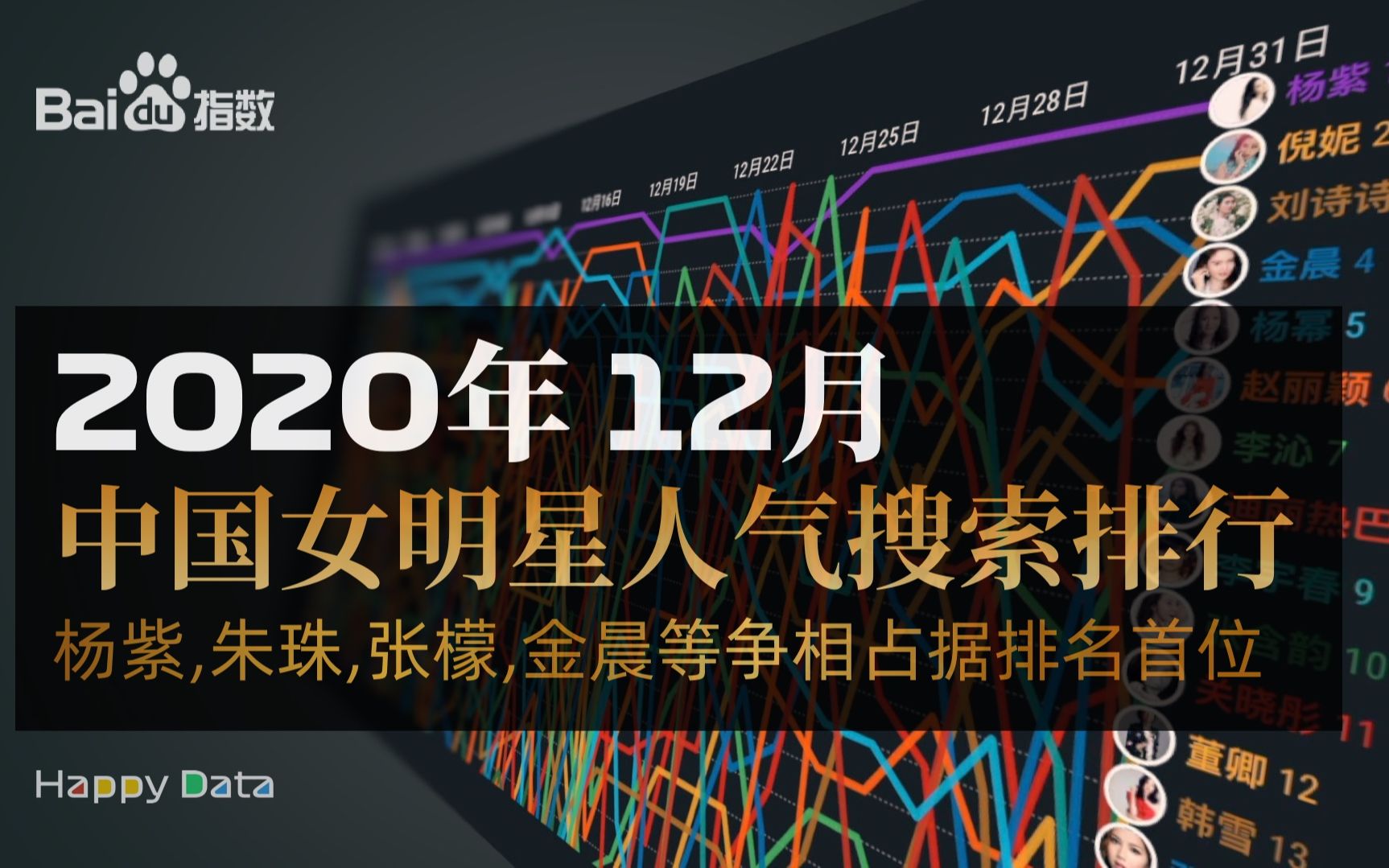 2020年12月女明星搜索排名,杨紫,朱珠,张檬,金晨争相占据排名首位哔哩哔哩bilibili