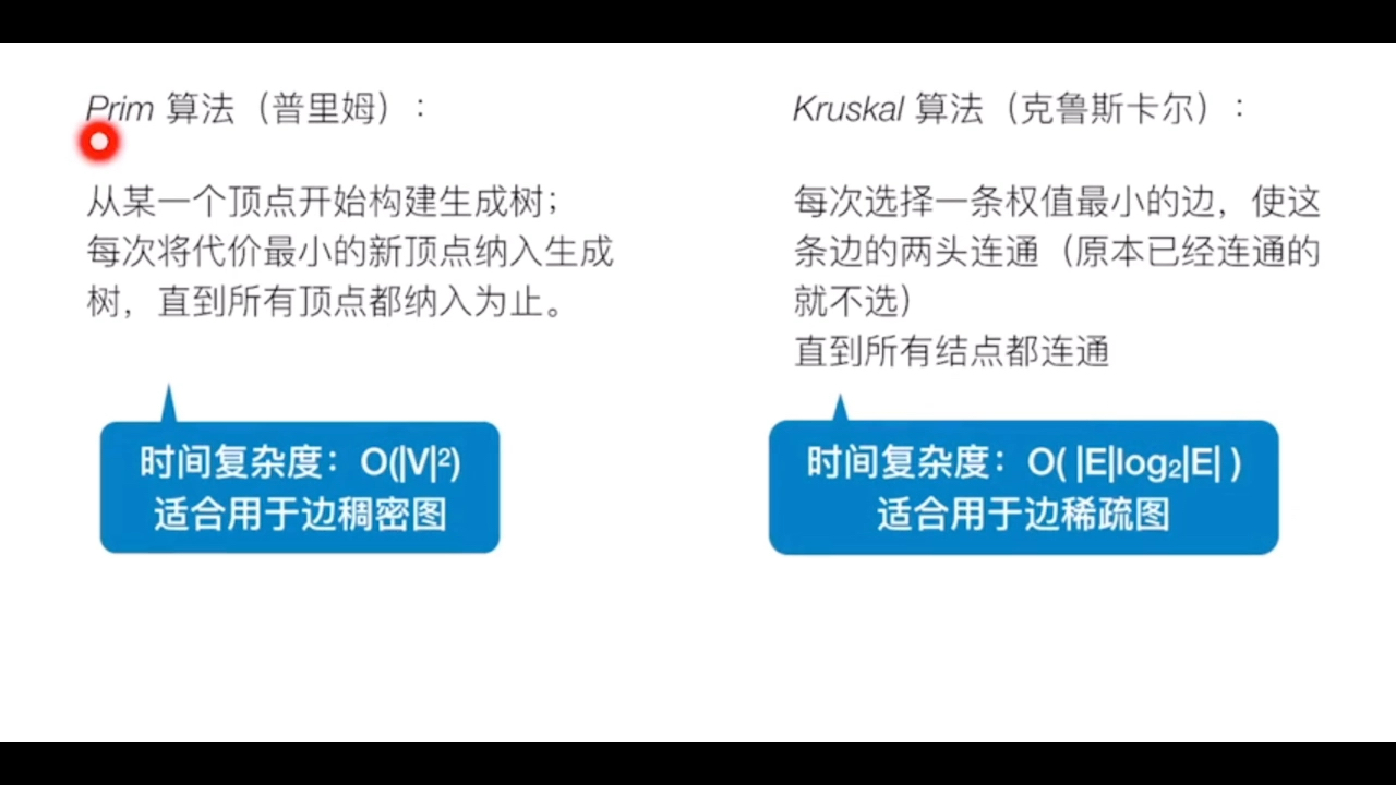 kruskal克鲁斯卡尔算法王道数据结构知识点哔哩哔哩bilibili