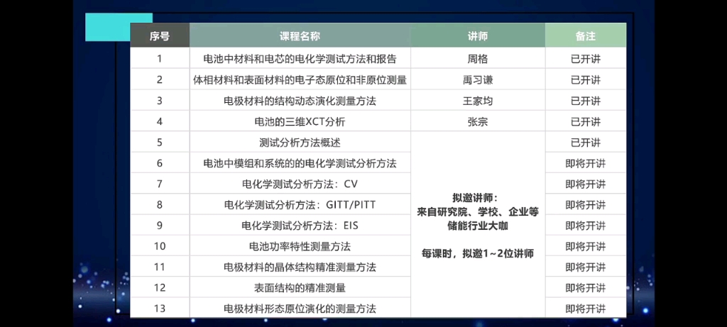 [图]2021-1-21-李泓-锂电池中的电极动力学基础和分析方法