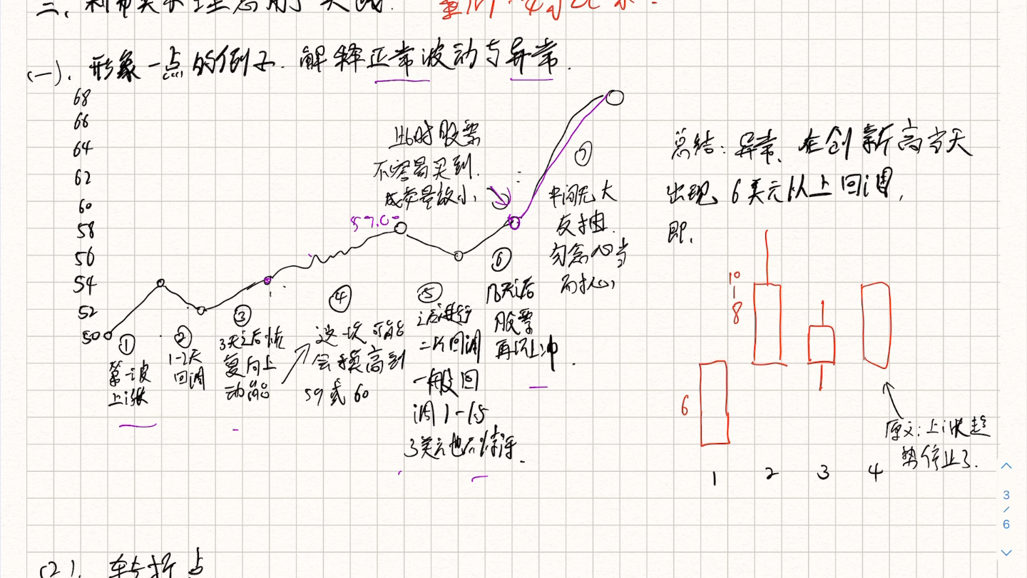 [图]利弗莫尔（二）的交易记录分析