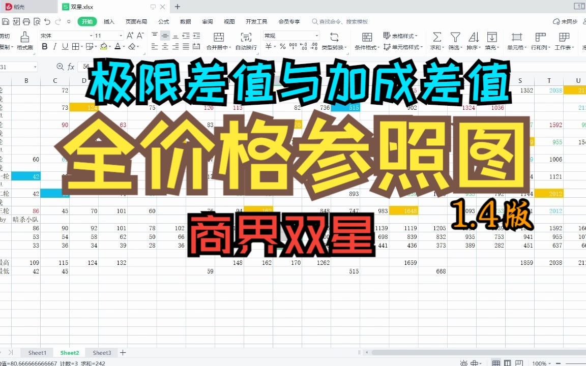 【崩坏三】商界双星偶像百货全商品价位统计参考一图流1.4版(新增价值极限差值参考)哔哩哔哩bilibili崩坏3