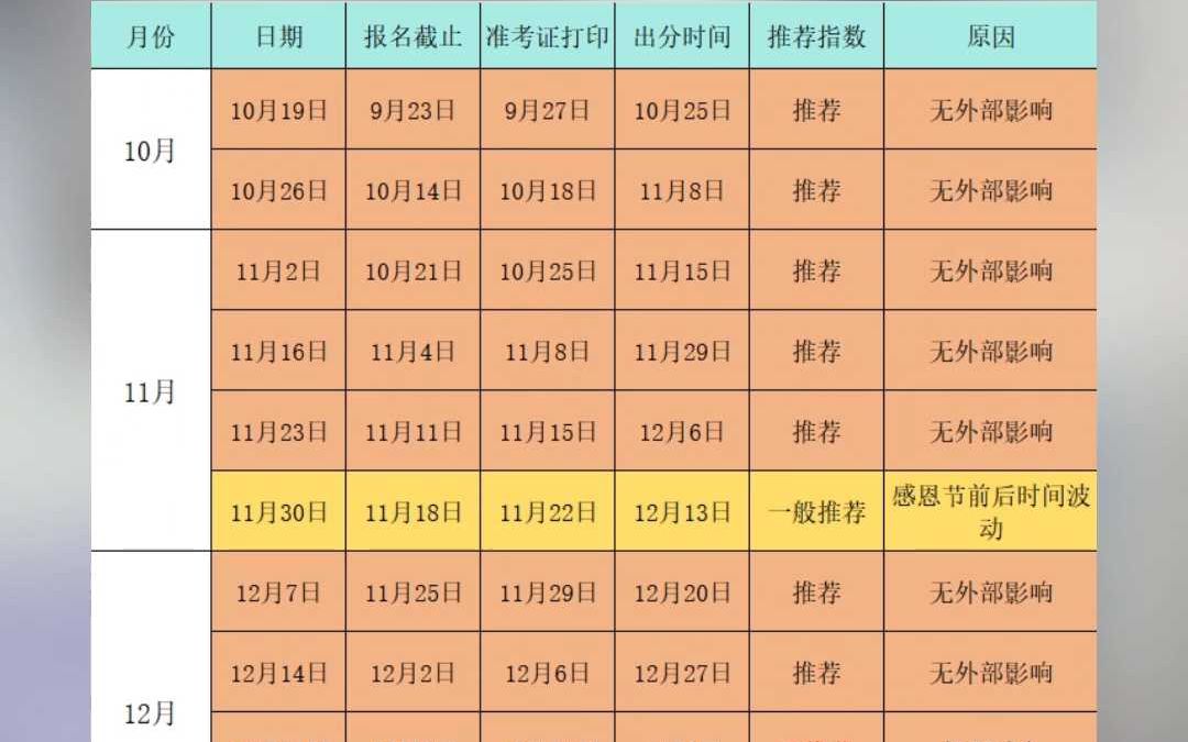 2024年1012月雅思考试时间推荐表哔哩哔哩bilibili