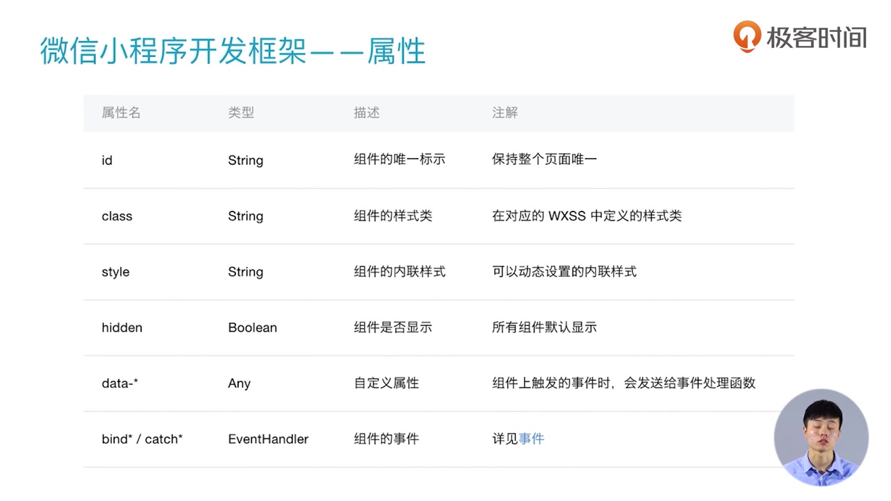 从0到1教你学习小程序的开发哔哩哔哩bilibili