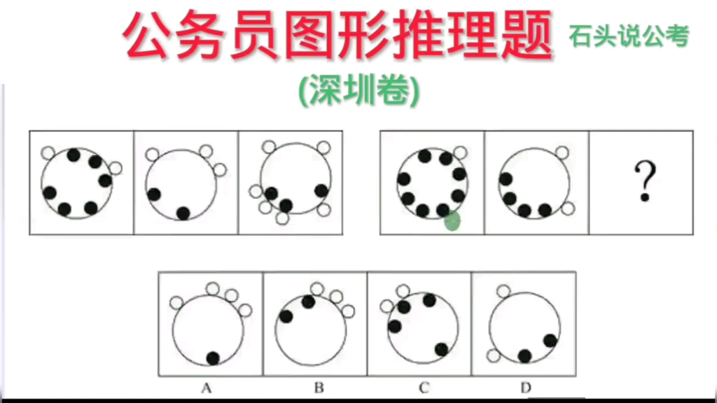 公考题:经典公务员考试图推真题,公考热点,不要按常规出牌,值得大家公考复习时参考哔哩哔哩bilibili