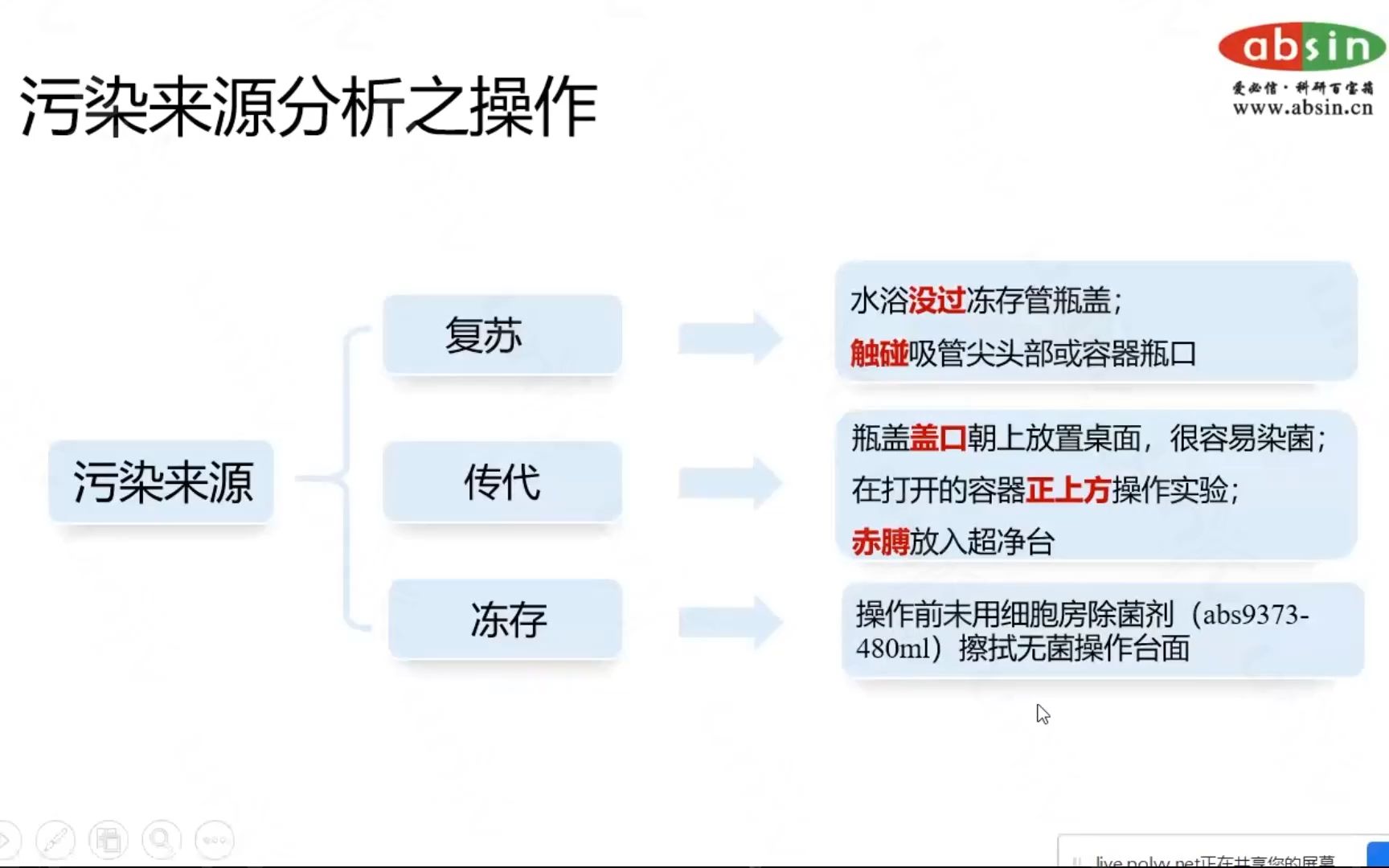 细胞培养污染来源——操作来源4[absin] - 哔哩哔哩