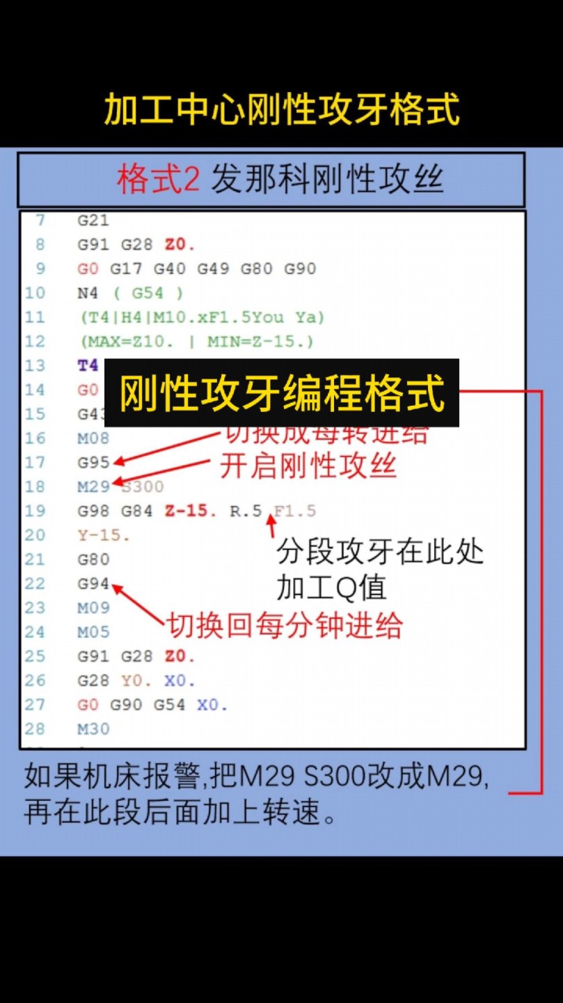 加工中心刚性攻牙编程格式分享.#cnc #机加工 #加工中心哔哩哔哩bilibili