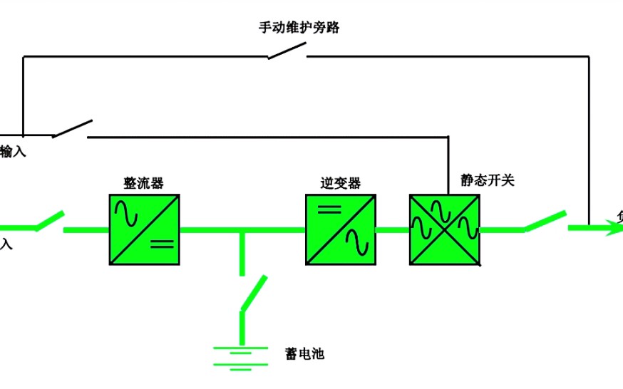 为什么UPS电源离不开整流器和逆变器?作用可真大,难怪无可替代哔哩哔哩bilibili