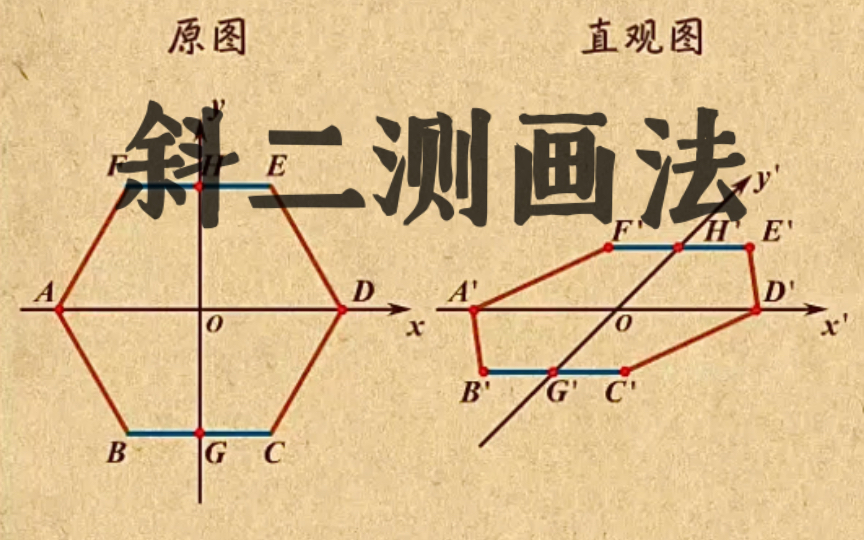 高中数学|【第三章 立体几何】4 斜二测画法哔哩哔哩bilibili