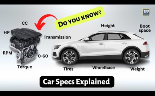 【汽车专业知识】汽车360度解读The Car Spec Checklist What Do You Need to Know About Your Car哔哩哔哩bilibili