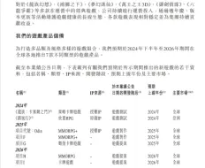 Télécharger la video: 龙族幻想2 祖龙娱乐最新官方消息