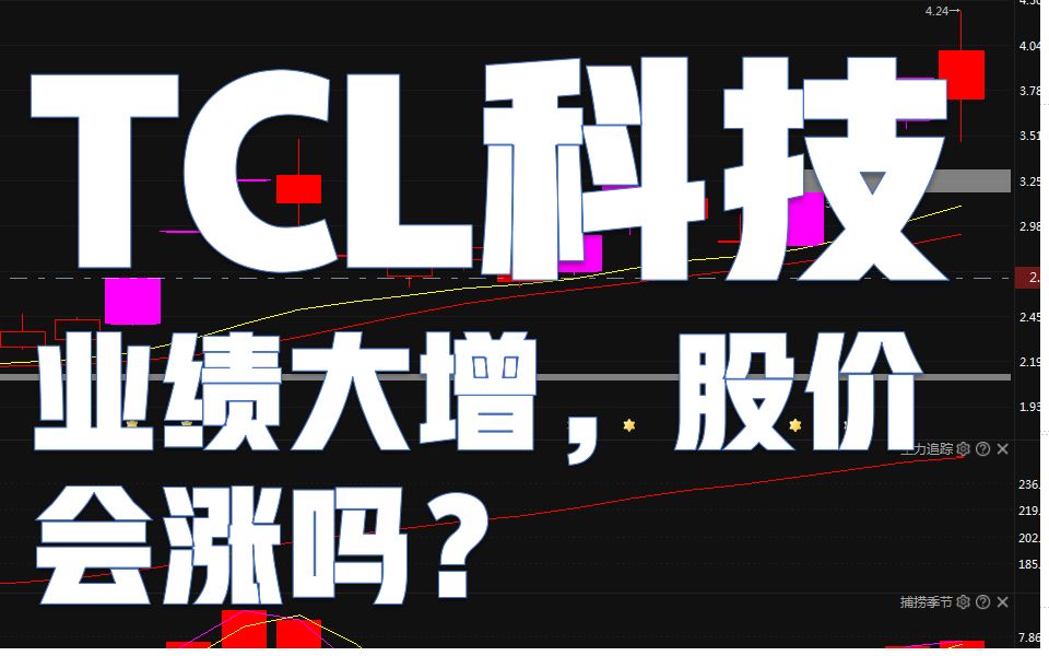 TCL科技和京东方A 业绩大增,后期股价会涨吗?哔哩哔哩bilibili