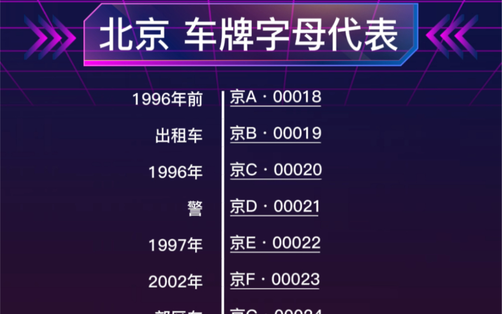 北京车牌照字母代表图片