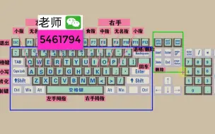 Descargar video: 零基础电脑知识，掌握键盘标准指法，打字速度和准确率都可以提高