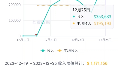 龟男发力,二手烟限定池流水上涨哔哩哔哩bilibili