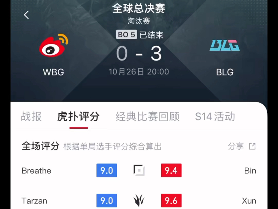 英雄联盟s14半决赛BLG3:0WBG赛后虎扑评分手机游戏热门视频