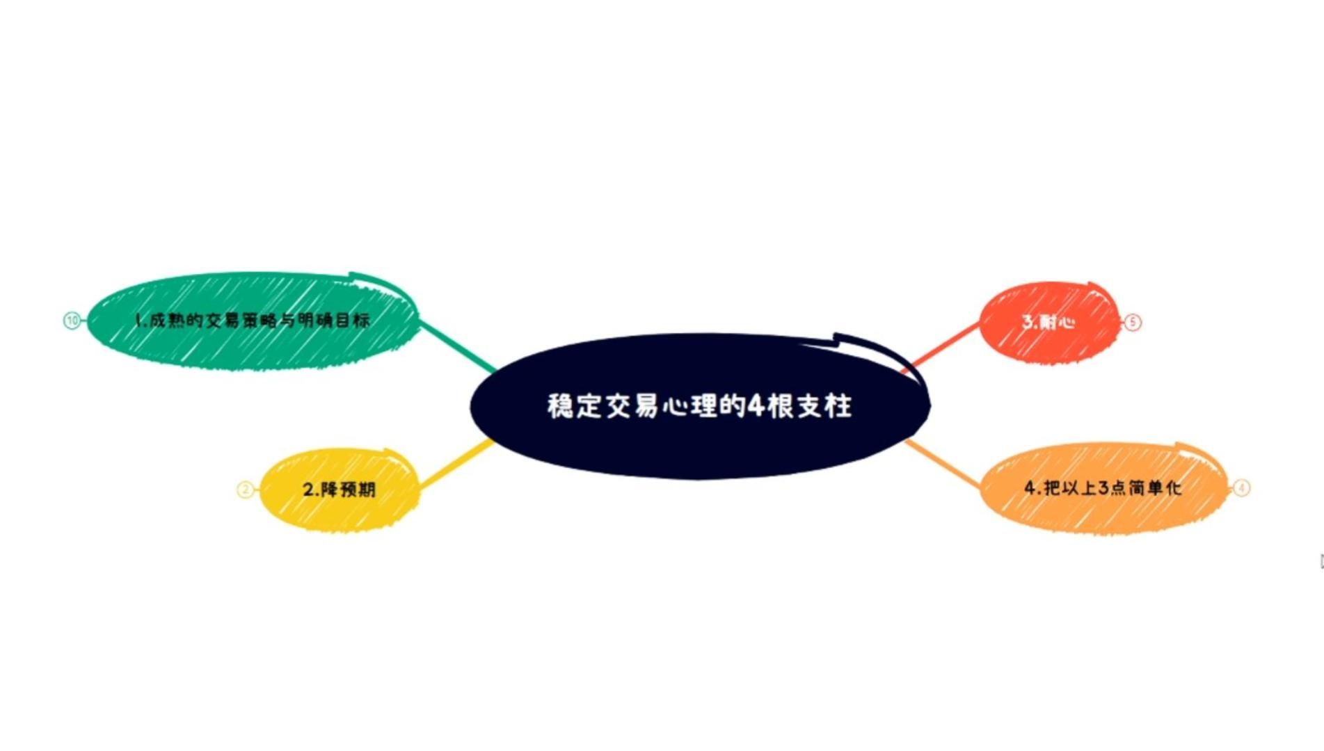 炒股,如何才能有一个稳定的交易心理?哔哩哔哩bilibili