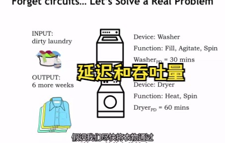 [图]【MIT公开课】7.2.1 延迟和吞吐量（中译）