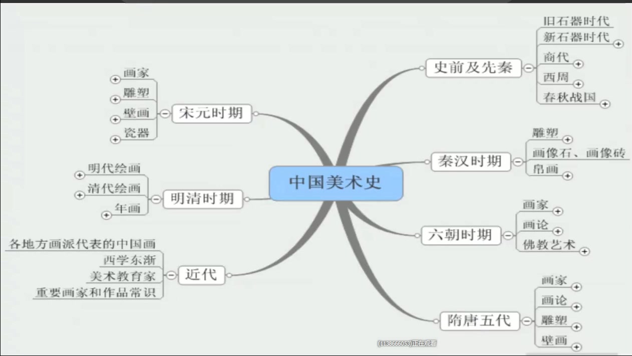 2019安徽教师考编美术专业知识【师出教育】哔哩哔哩bilibili