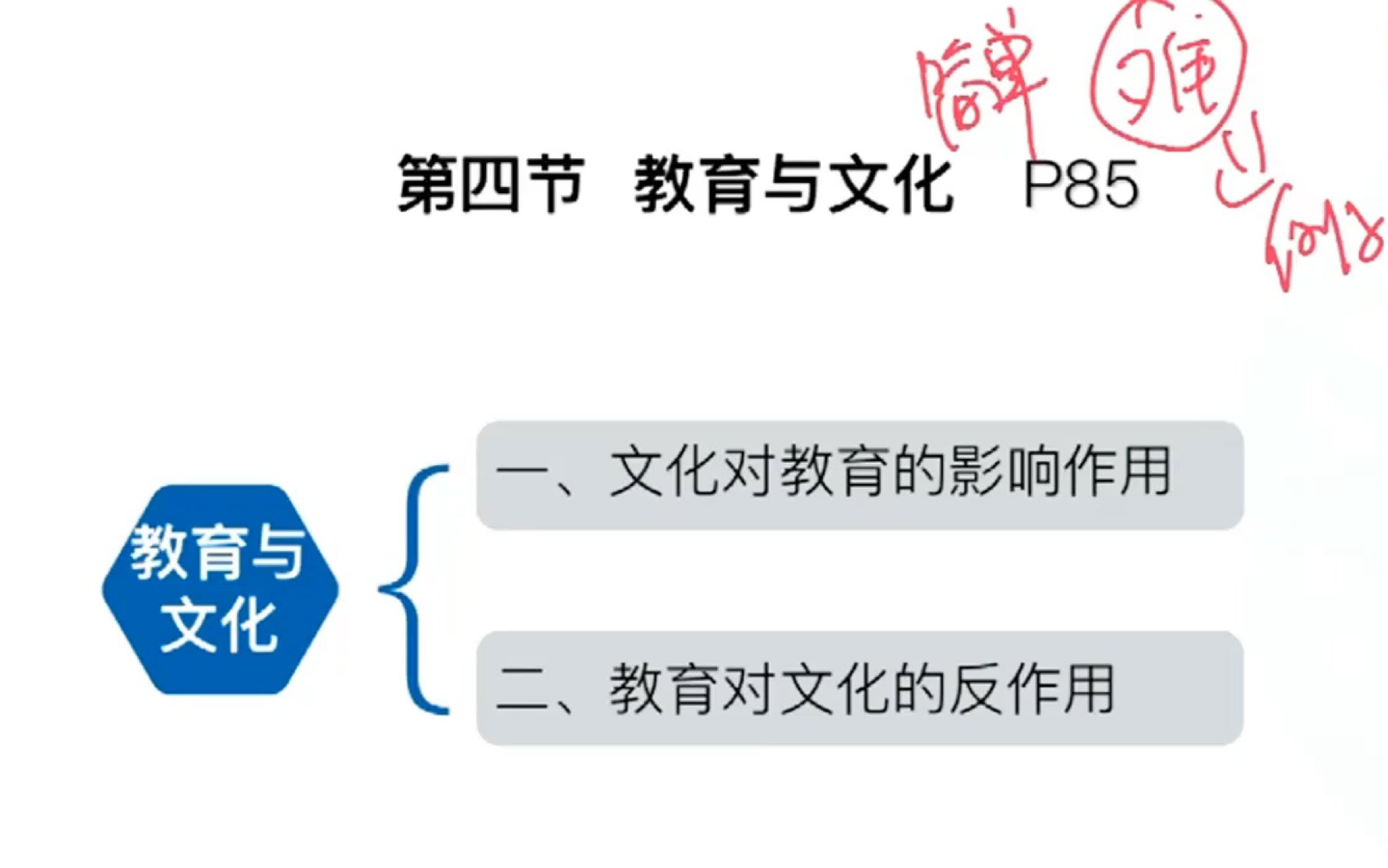 24江西教招 教育综合知识 第二章教育与社会3 针对江西考情考纲 江西本土机构网课哔哩哔哩bilibili