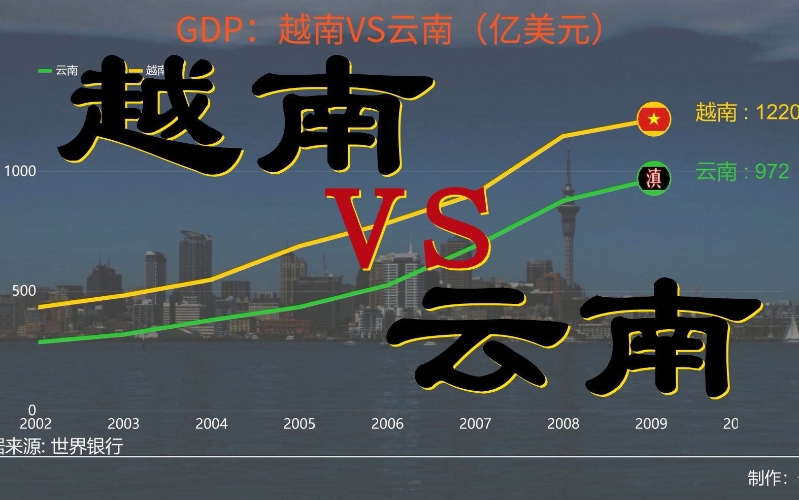 近两年越南发展迅猛即将超越云南,看看两地40年来的发展状况哔哩哔哩bilibili